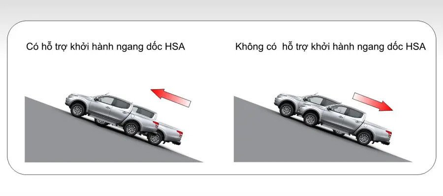 Mitsubishi Triton 4x2 AT Mivec - Hình 24 Mitsubishi Triton 4x2 AT Mivec - Hình 24